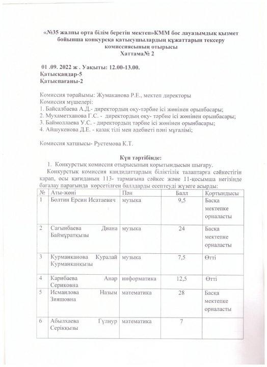 Конкурс нәтижелері