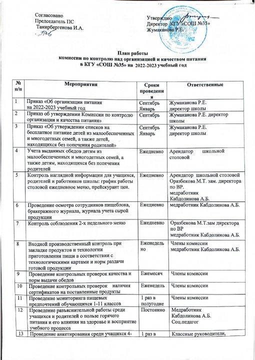 План работы комиссии по контролю над организацией и качеством питания в СОШ №35