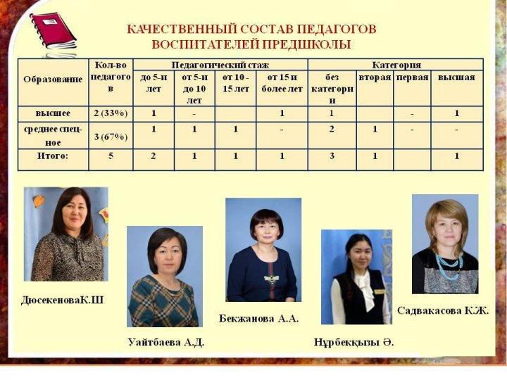 КАЧЕСТВЕННЫЙ СОСТАВ ПЕДАГОГОВ  МО СОШ №35