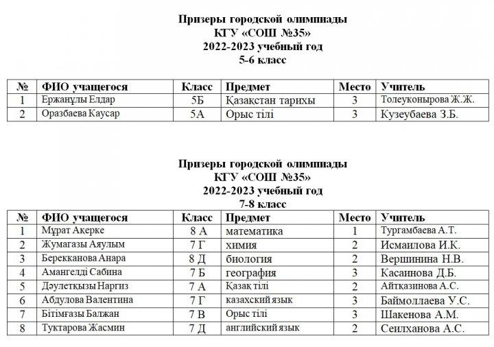 Призеры городской олимпиады