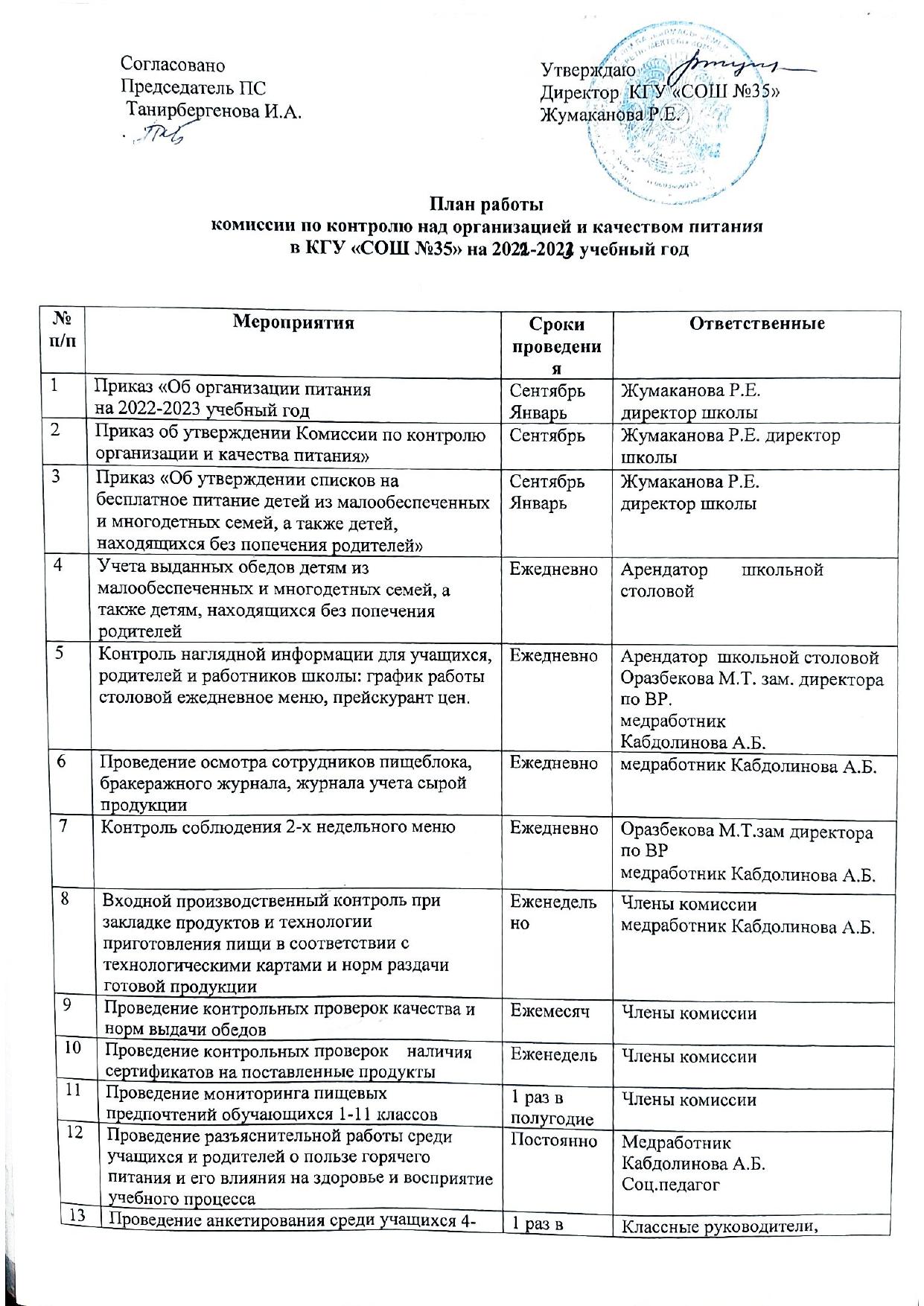 План работы комиссии по контролю над организацией и качеством питания на 2022- 2023 год