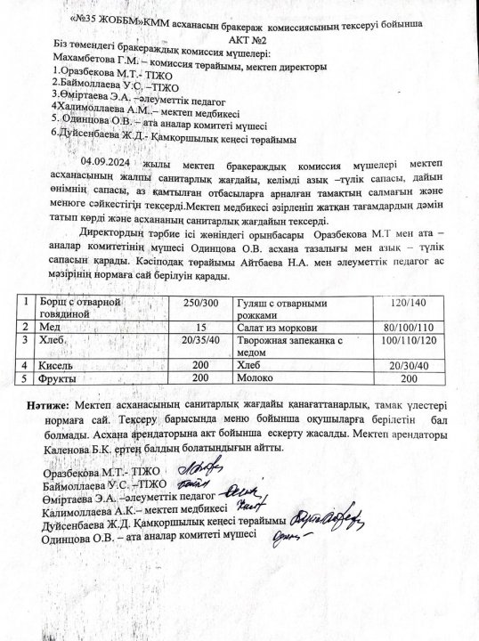 Мектеп асаханасын бракераж комиссияның тексеруі бойынша акт 2